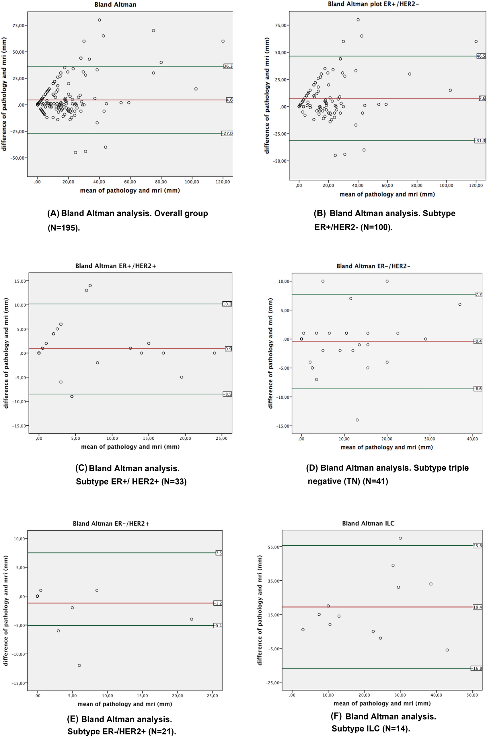 Optimizing surgical strategy in locally advanced breast cancer: a comparative analysis between preoperative MRI and postoperative pathology after neoadjuvant chemotherapy
