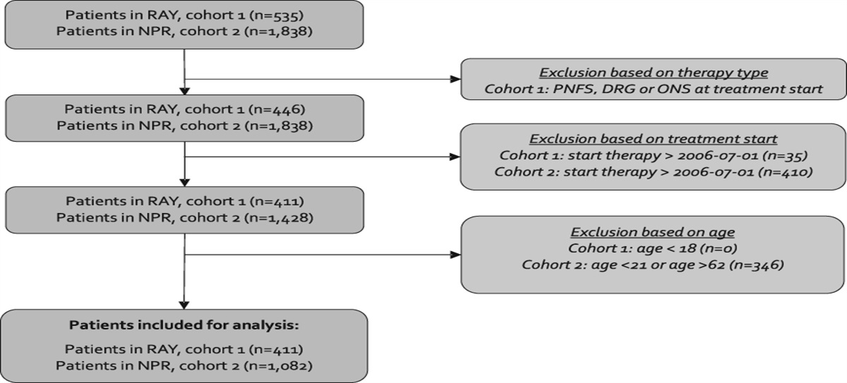 Real-world outcomes in spinal cord stimulation: predictors of reported effect and explantation using a comprehensive registry-based approach