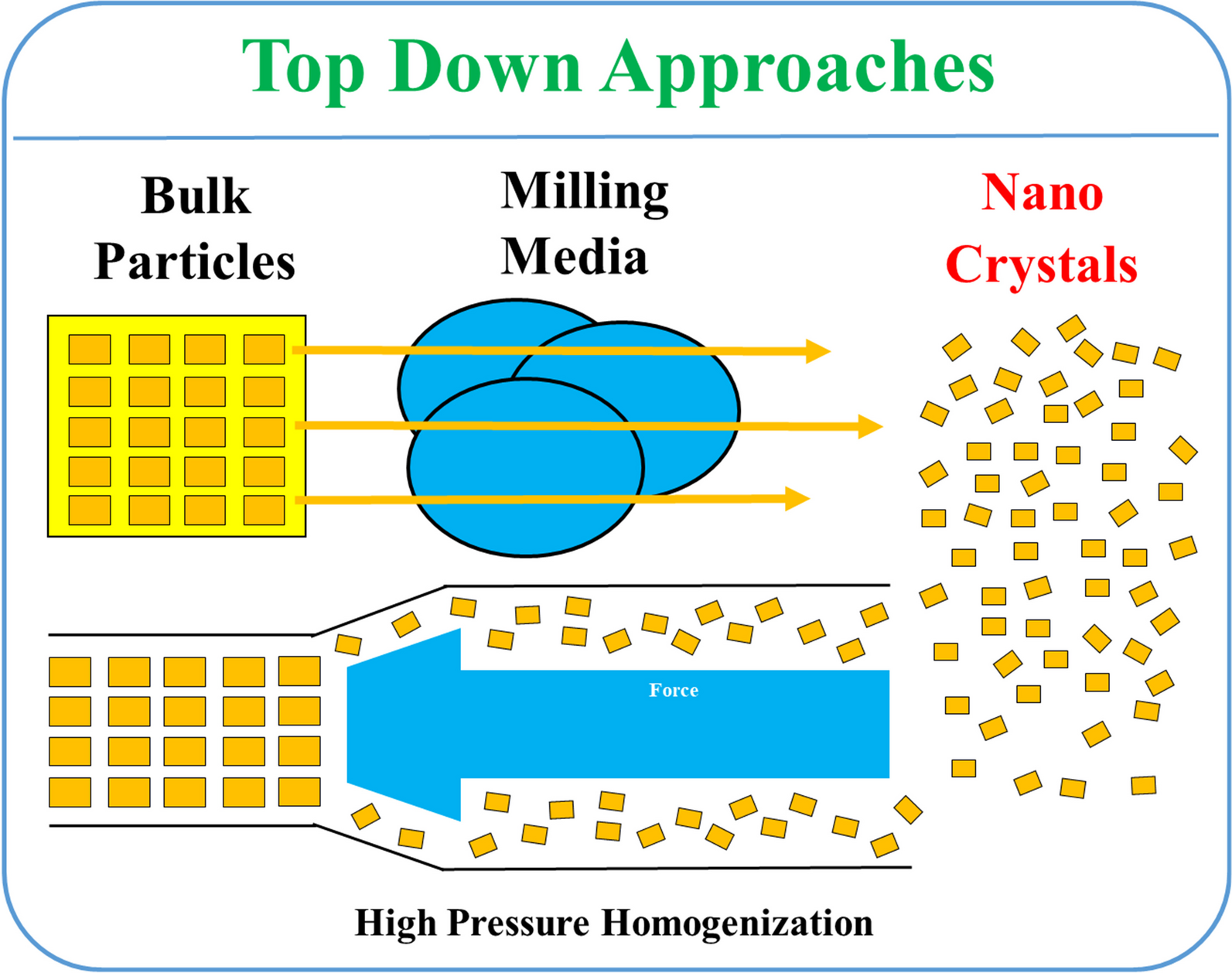 Nanocrystals: an emerging paradigm for cancer therapeutics