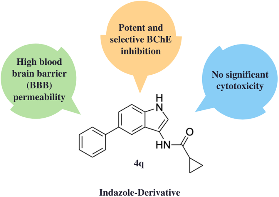 Indazole derivatives as selective inhibitors of butyrylcholinesterase with effective blood-brain-barrier permeability profile
