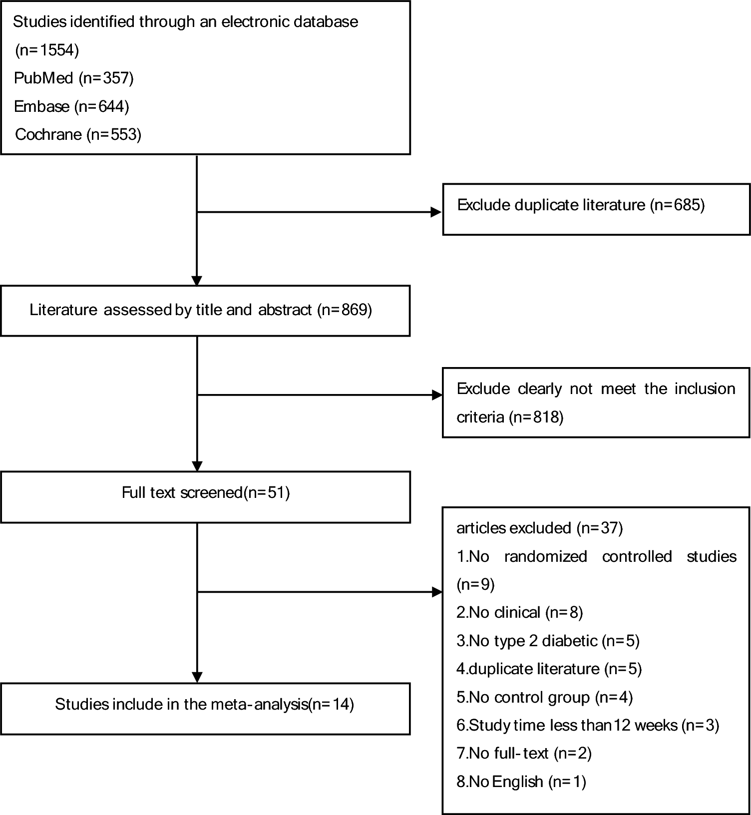 Renal, cardiovascular, and safety outcomes of adding sodium–glucose cotransporter-2 inhibitors to insulin therapy in patients with type-2 diabetes: a meta-analysis