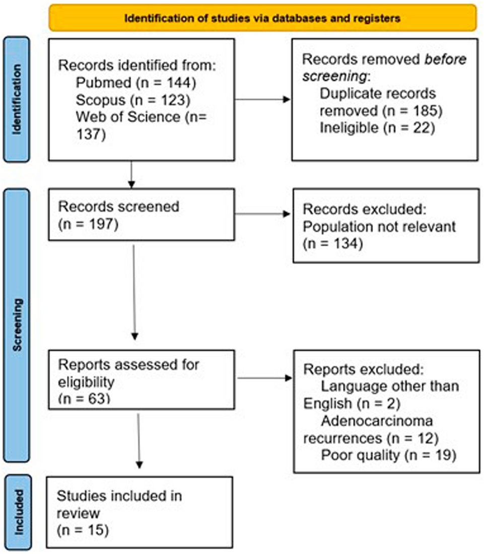 Secondary tumours in orthotopic neobladder using isolated gut segment post radical cystectomy for urothelial carcinoma: a systematic review