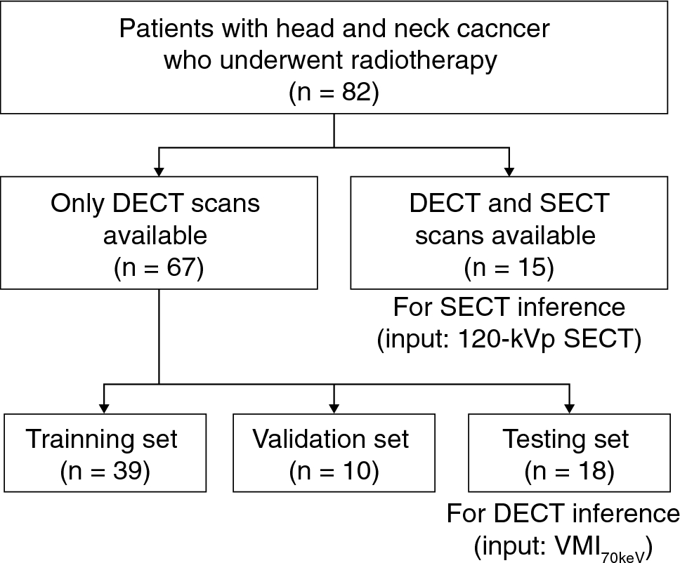 Artificial intelligence-based image-domain material decomposition in single-energy computed tomography for head and neck cancer