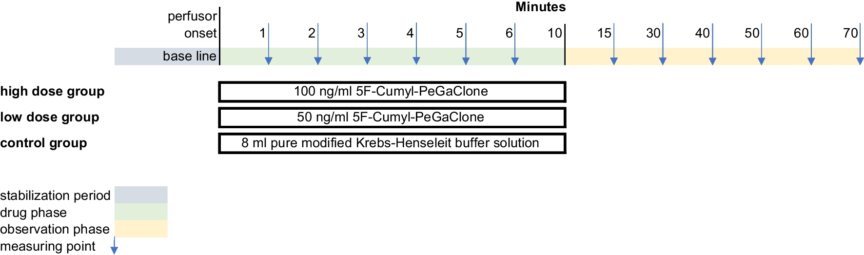 Cardiac effects of 5F-Cumyl-PEGACLONE