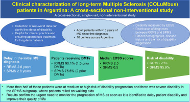 Clinical characterization of long-term multiple sclerosis (COLuMbus) patients in Argentina: A cross-sectional non-interventional study