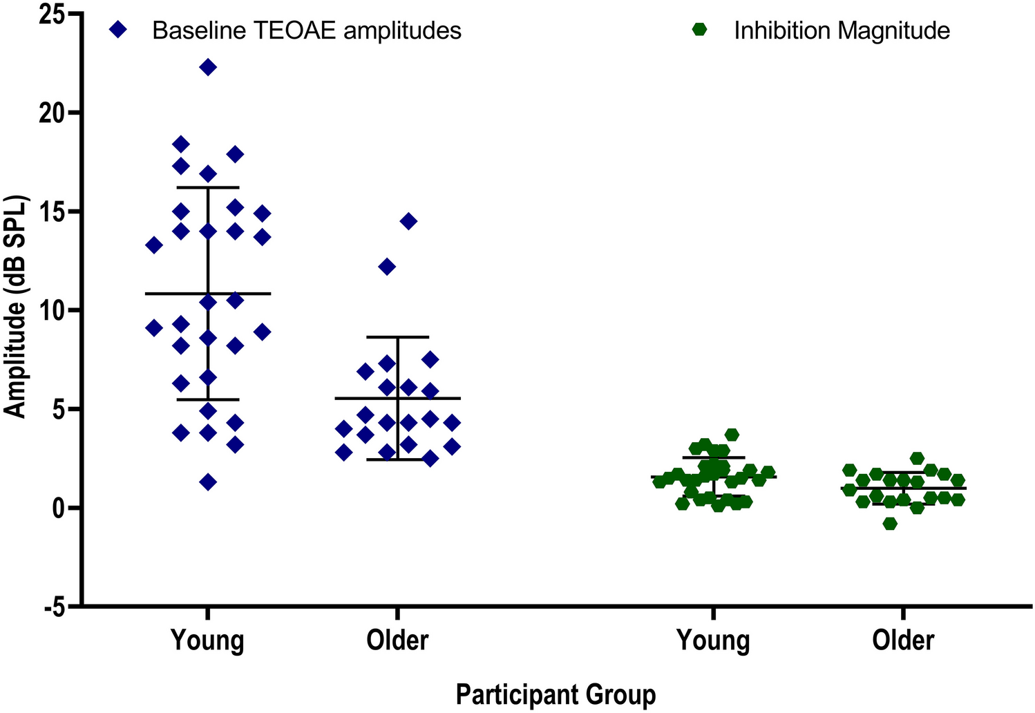 Speech Perception in Noise and Medial Olivocochlear Reflex: Effects of Age, Speech Stimulus, and Response-Related Variables