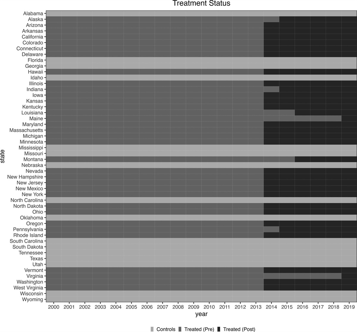 Medicaid Expansion and Racial–Ethnic and Sex Disparities in Cardiovascular Diseases Over 6 Years: A Generalized Synthetic Control Approach