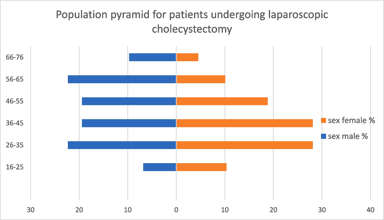 A Randomised Controlled Study to Reduce the Incidence of Umbilical Port Site Complications in Laparoscopic Cholecystectomy Using Uniform Methods of Umbilical Hygiene
