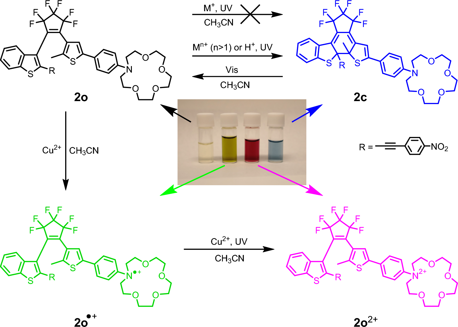 Ion valence-gated photochromism of an aza-crowned diarylethene
