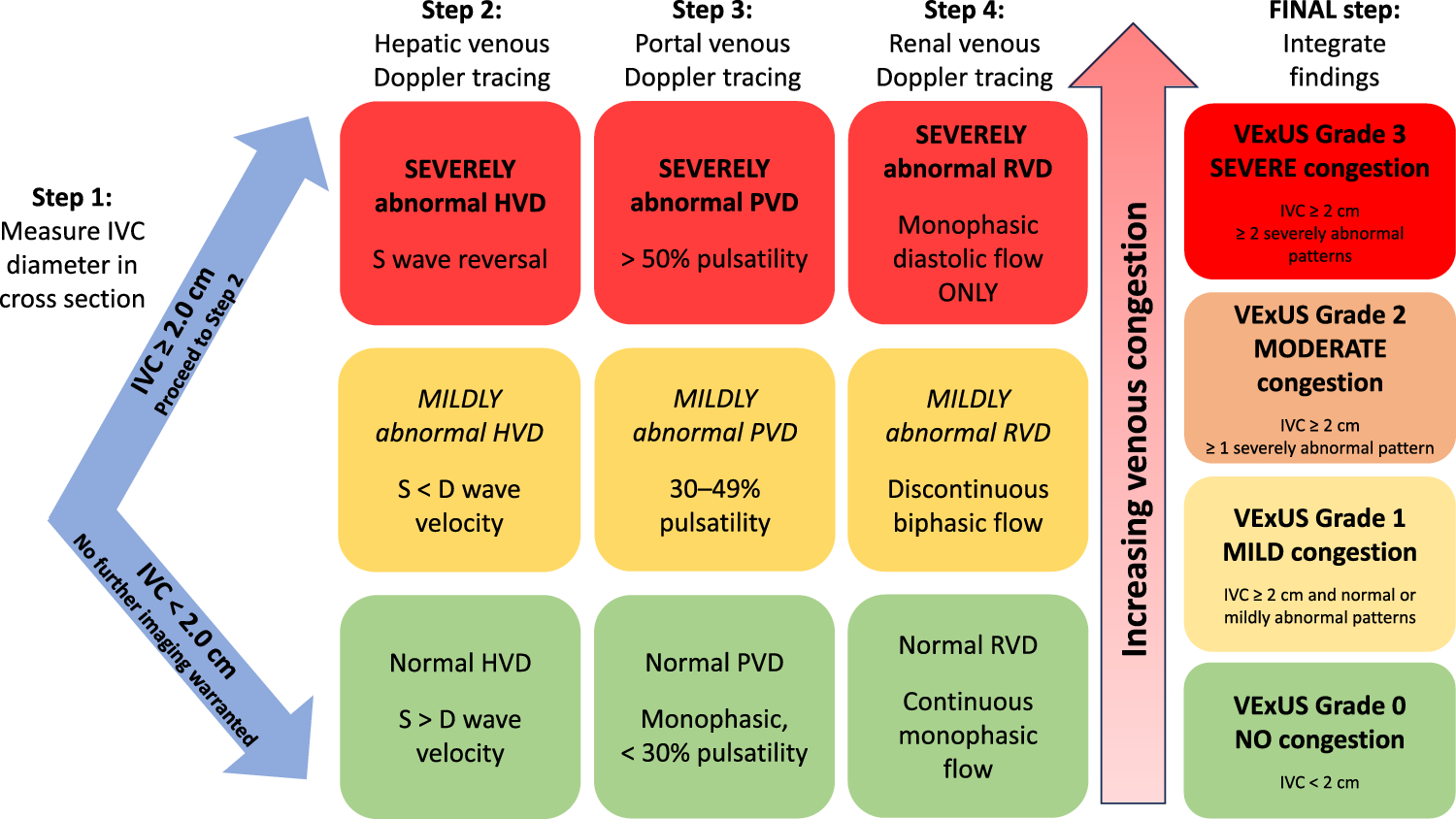 Transesophageal echocardiographic acquisition of the venous excess ultrasound exam—a case series and technical description