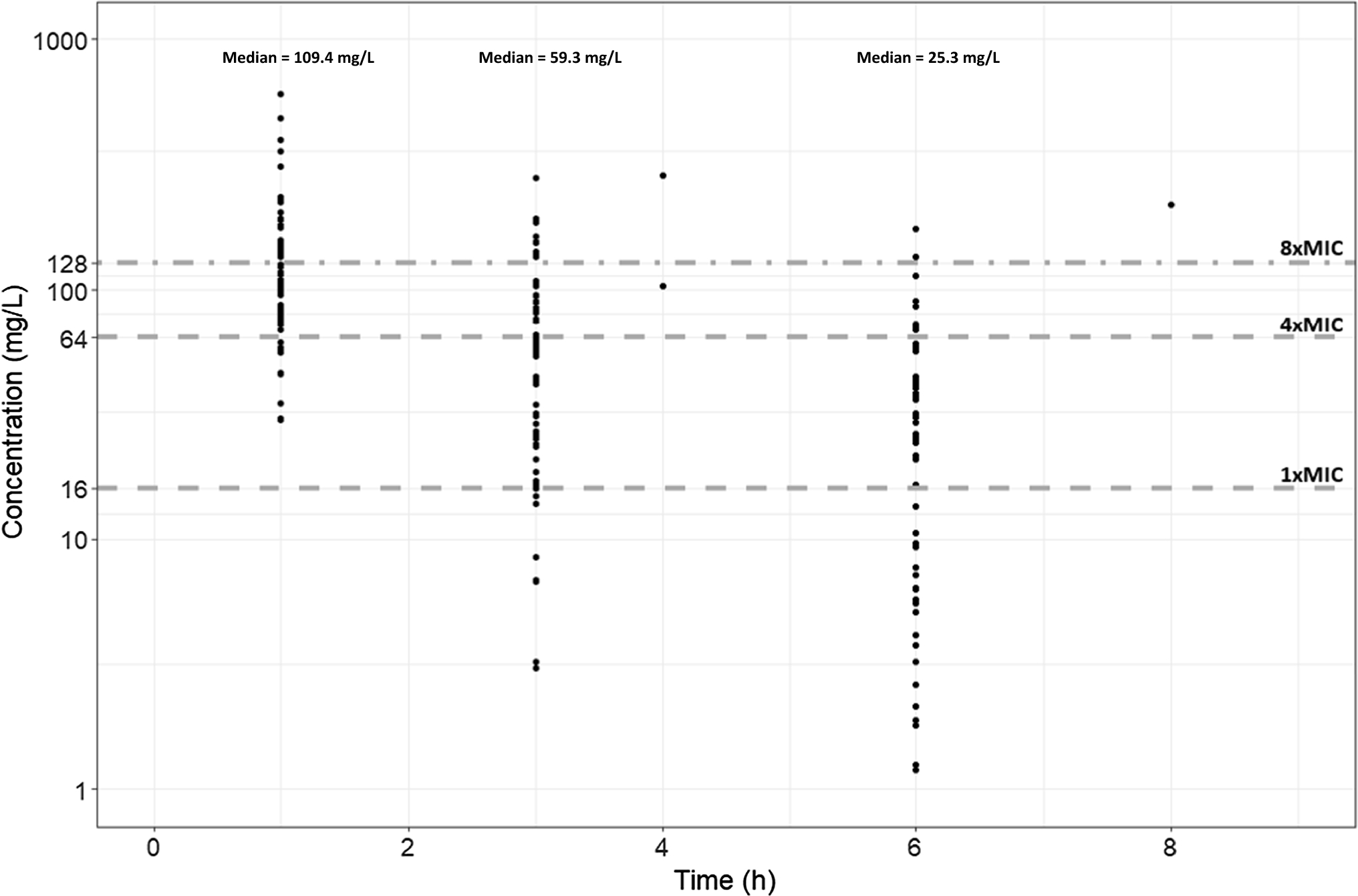 Exposure levels and target attainment of piperacillin/tazobactam in adult patients admitted to the intensive care unit: a prospective observational study