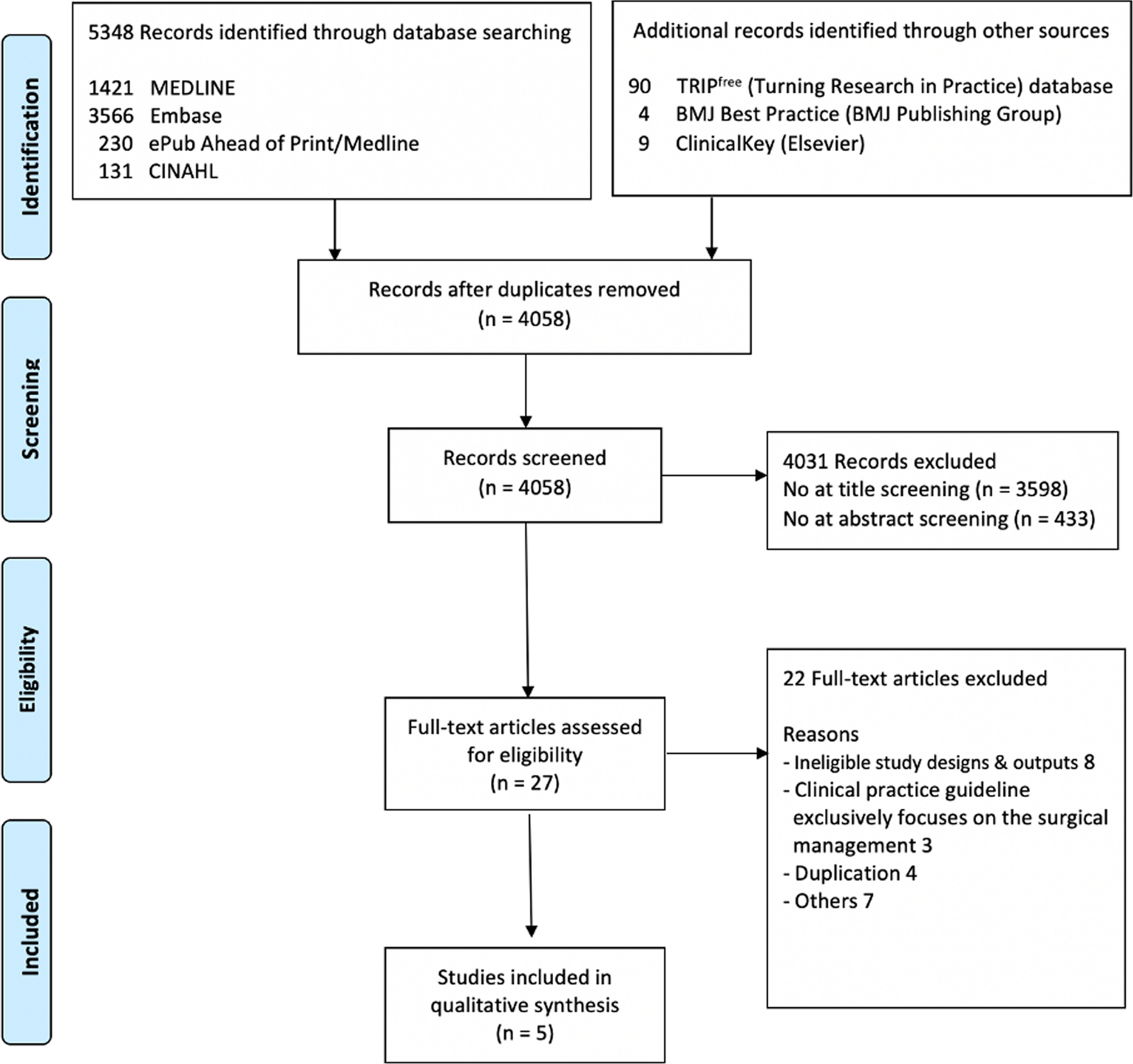 Perioperative clinical practice recommendations for pediatric tonsillectomy: a systematic review