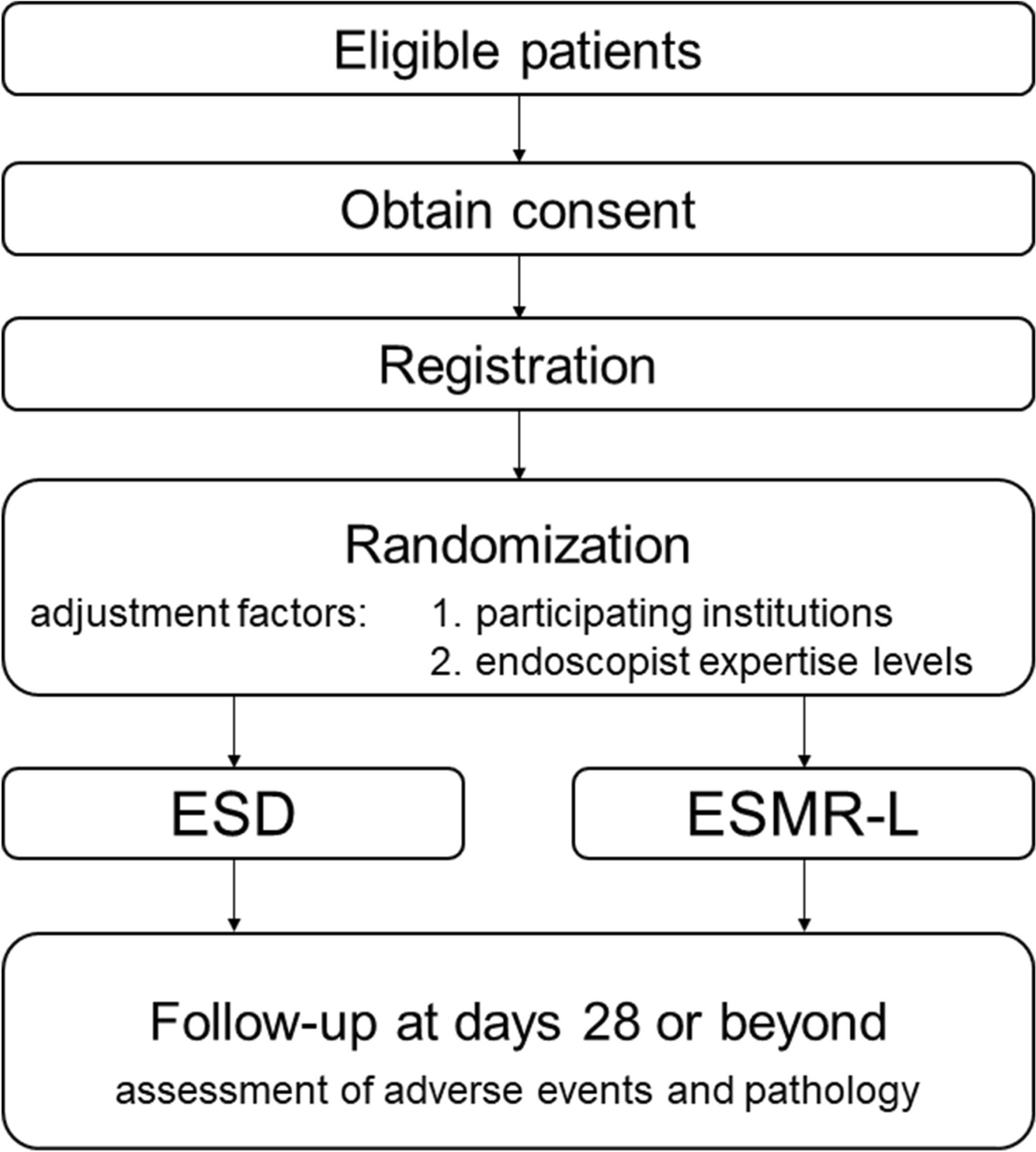Efficacy of endoscopic submucosal resection with a ligation device for small rectal neuroendocrine tumor: study protocol of a multicenter open-label randomized control trial (BANDIT trial)