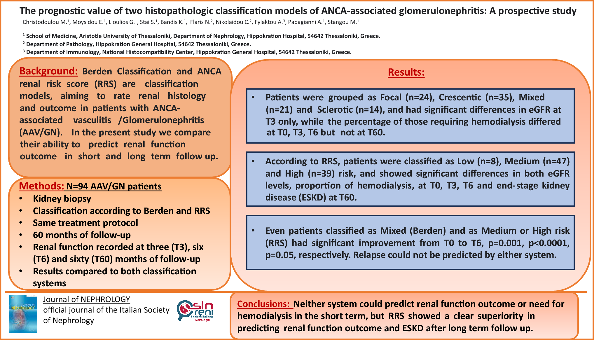 The prognostic value of two histopathologic classification models of ANCA-associated glomerulonephritis: a prospective study