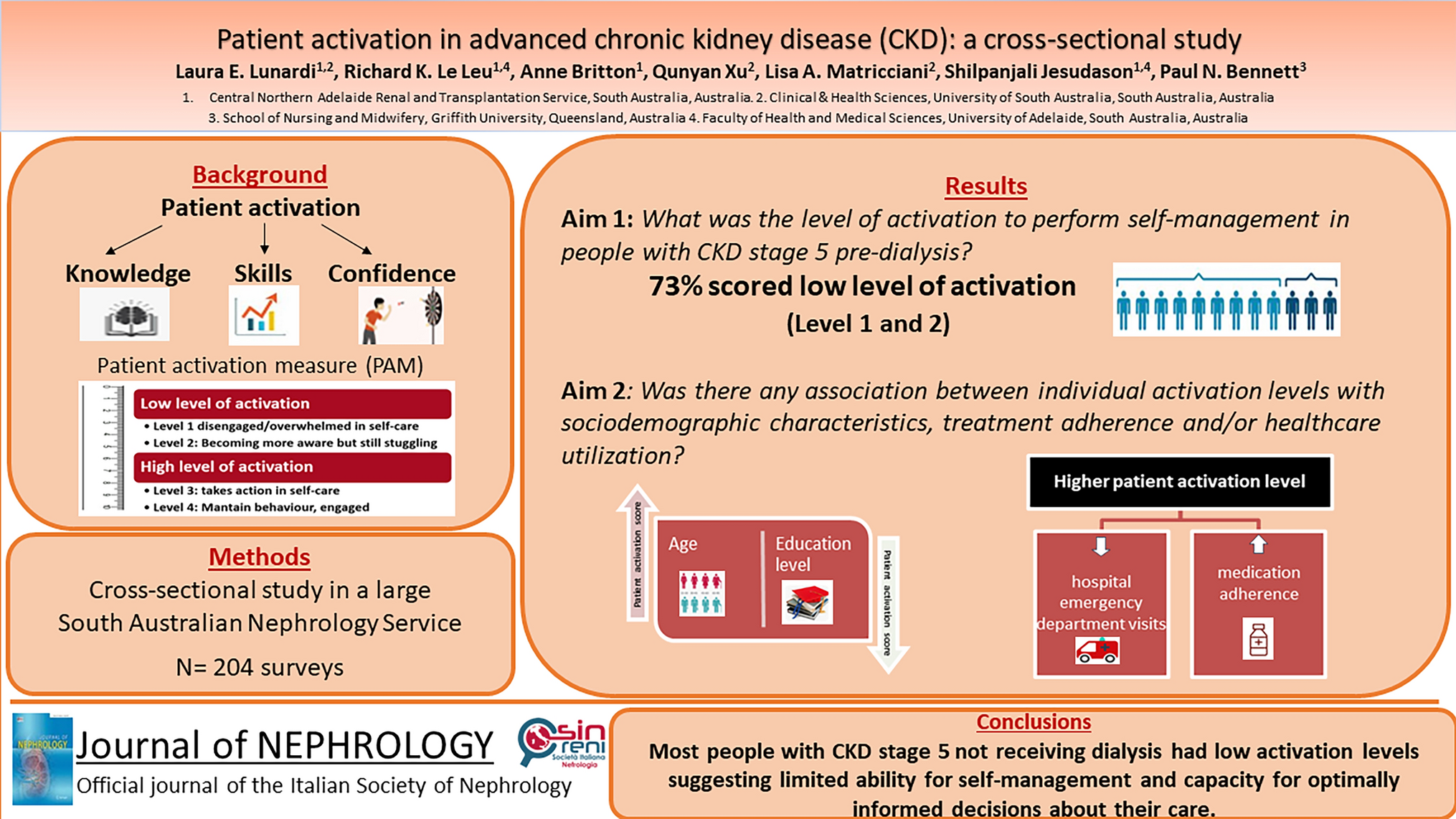 Patient activation in advanced chronic kidney disease: a cross-sectional study