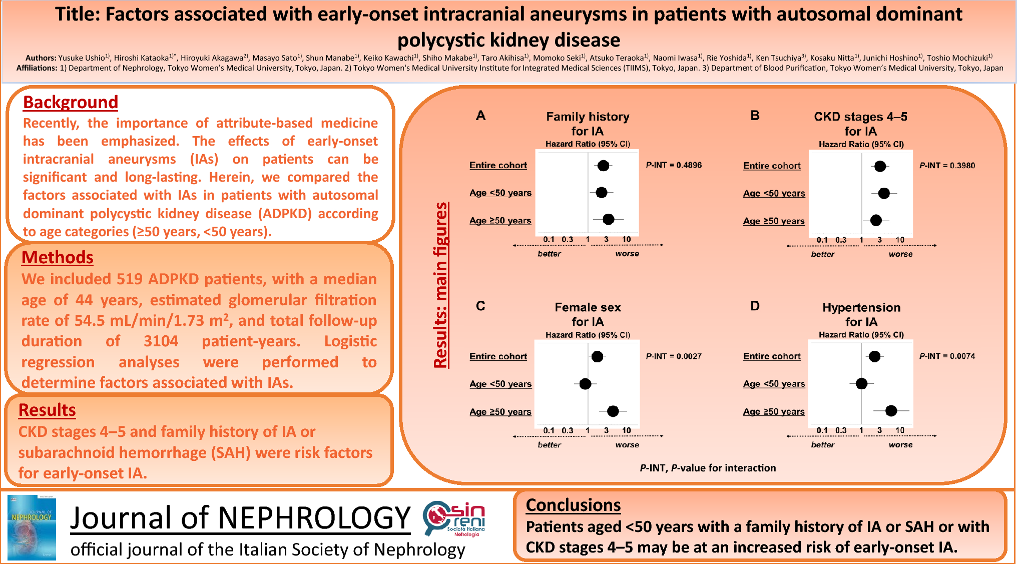 Factors associated with early-onset intracranial aneurysms in patients with autosomal dominant polycystic kidney disease