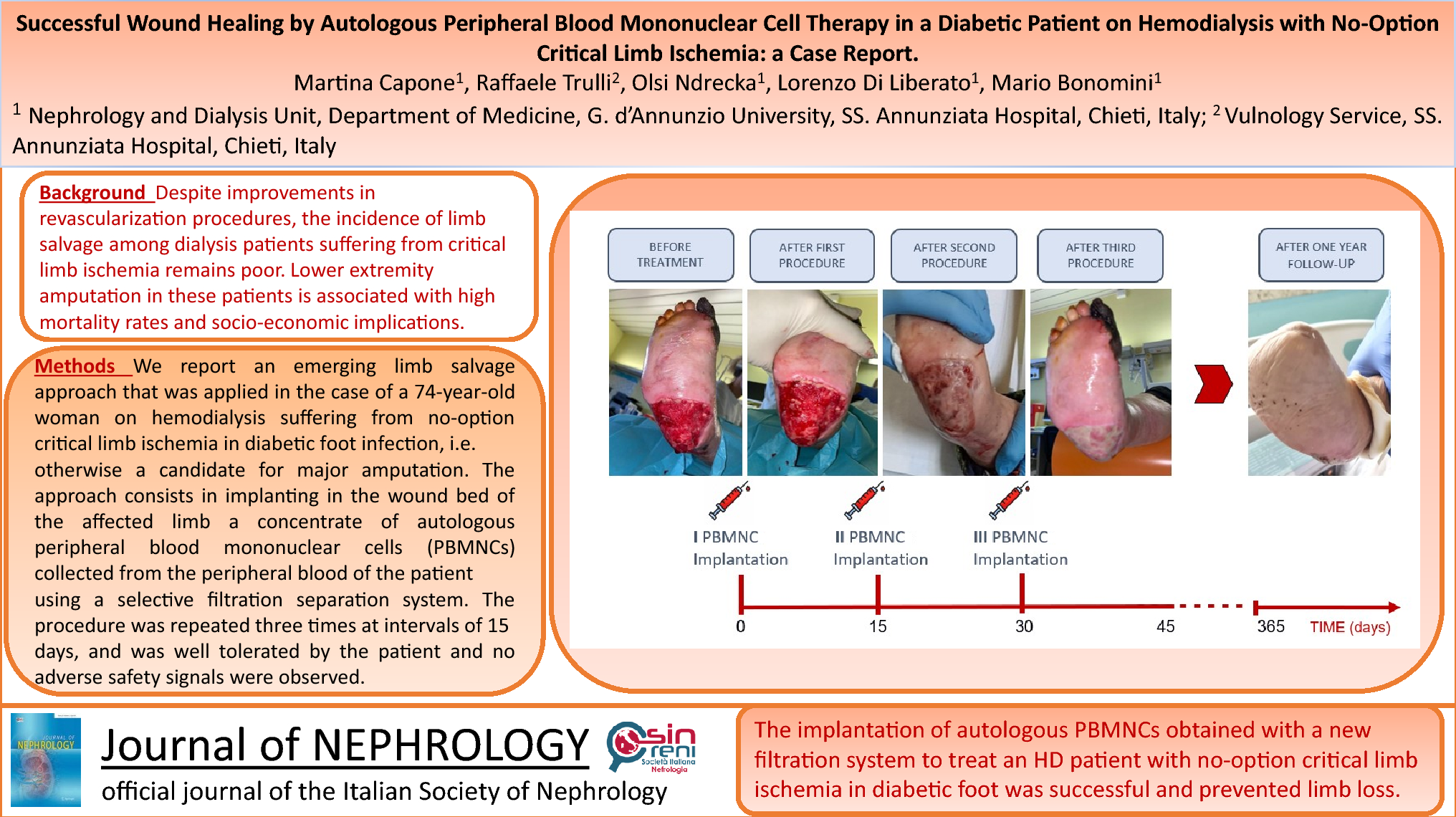 Successful wound healing by autologous peripheral blood mononuclear cell therapy in a diabetic patient on hemodialysis with no-option critical limb ischemia: a case report