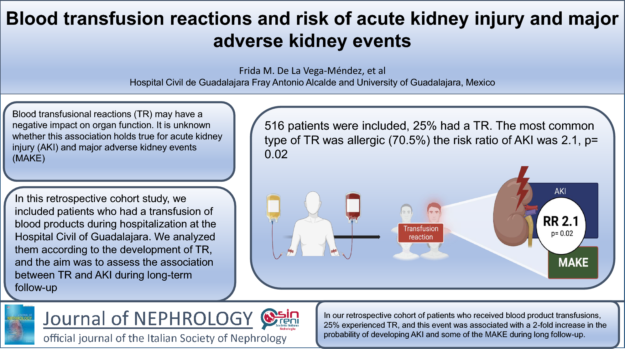 Blood transfusion reactions and risk of acute kidney injury and major adverse kidney events
