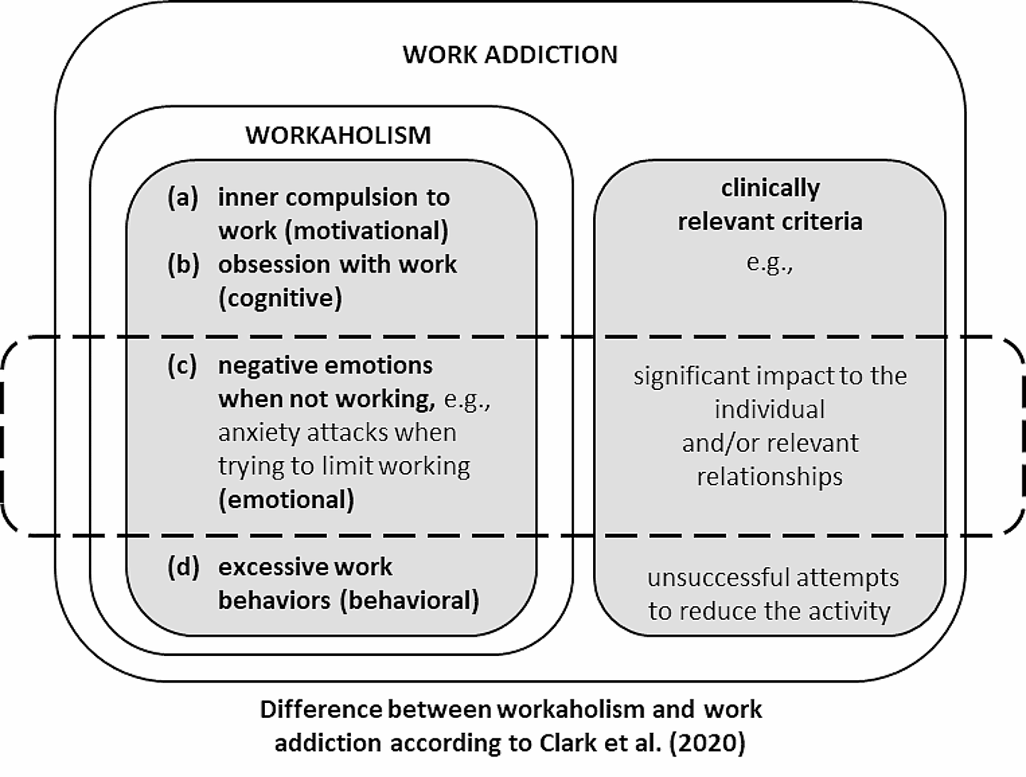 Work Addiction and Workaholism are Synonymous: An Analysis of the Sources of Confusion (a Commentary on Morkevičiūtė and Endriulaitienė)
