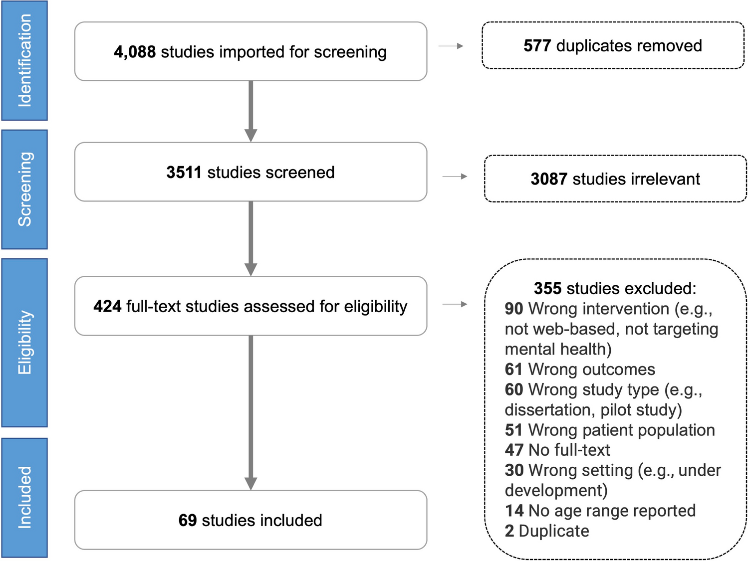 Barriers to and facilitators of user engagement with web-based mental health interventions in young people: a systematic review