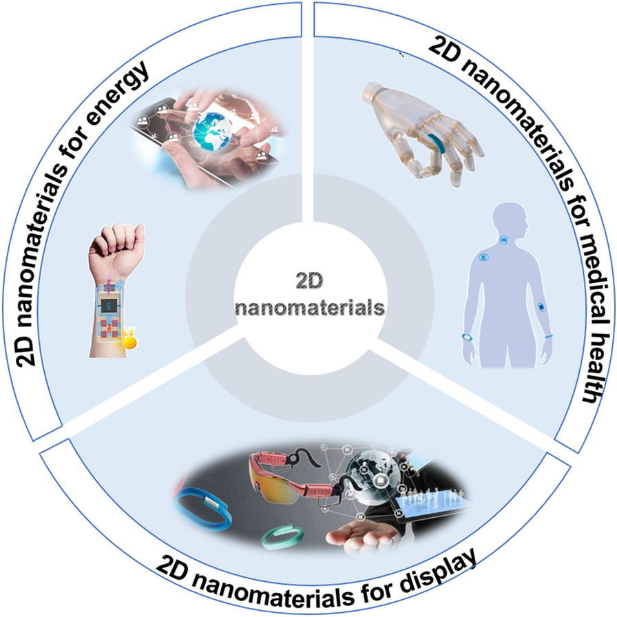 Recent advances in two-dimensional nanomaterials for sustainable wearable electronic devices