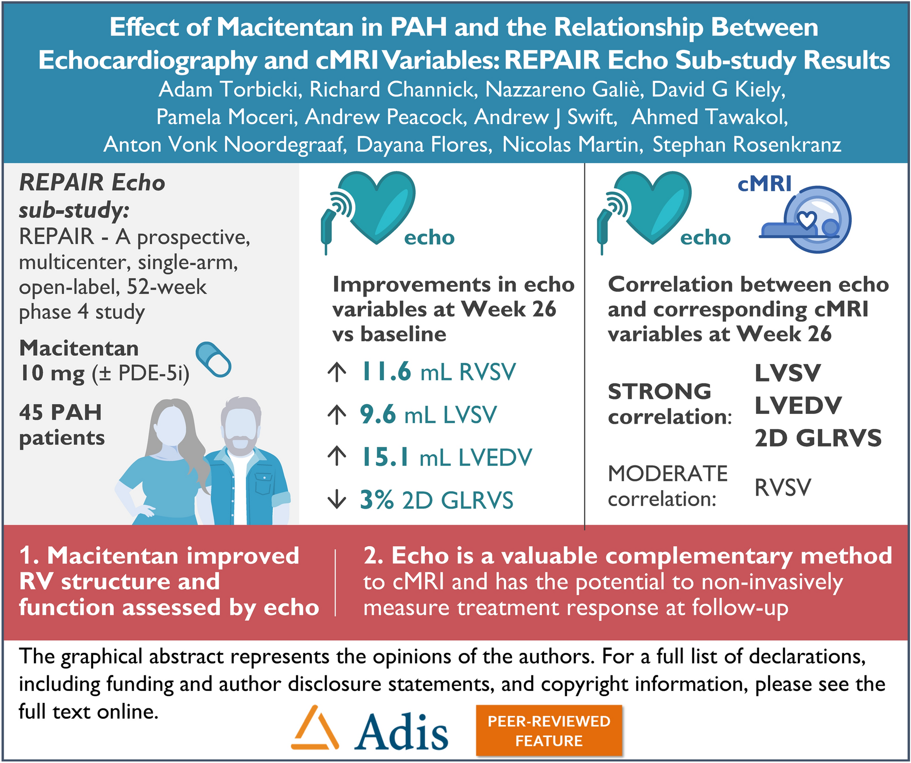 Effect of Macitentan in Pulmonary Arterial Hypertension and the Relationship Between Echocardiography and cMRI Variables: REPAIR Echocardiography Sub-study Results