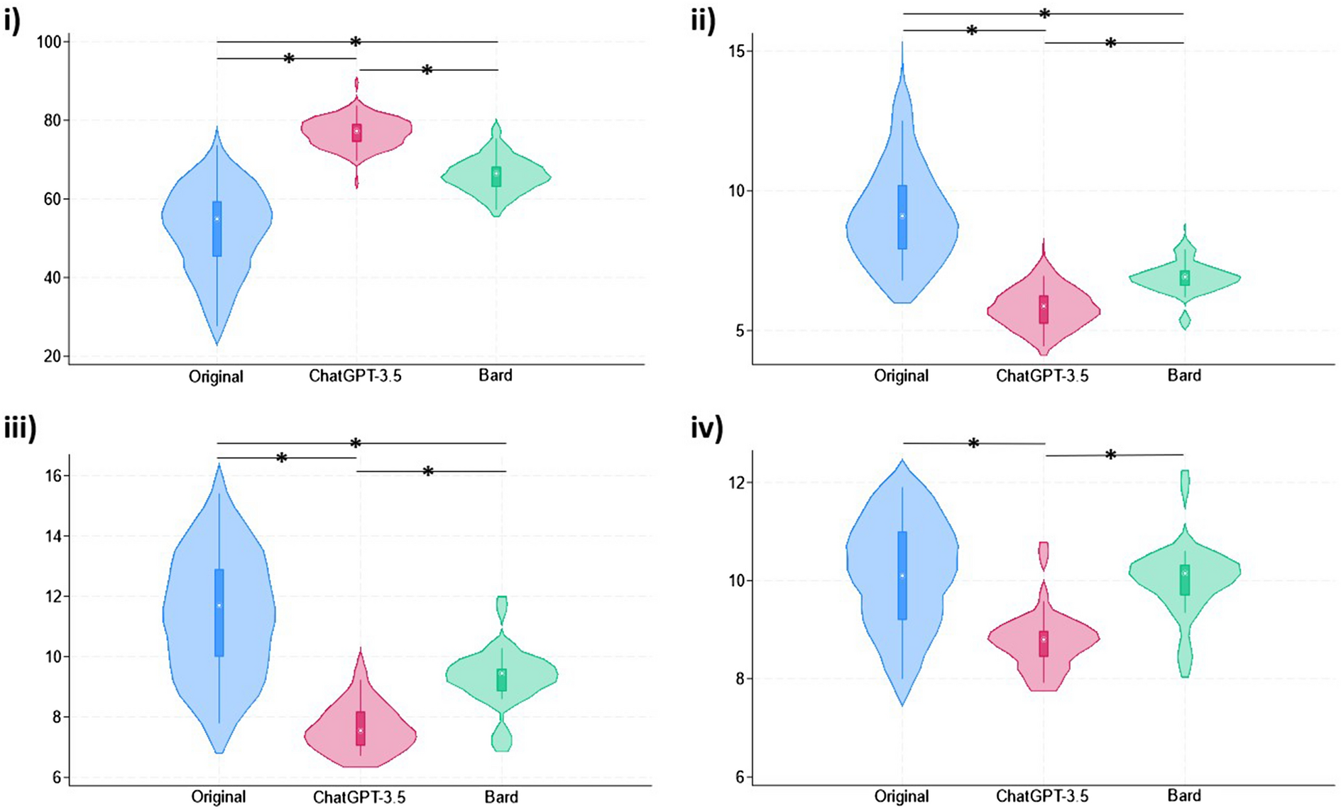 Can Artificial Intelligence Improve the Readability of Patient Education Materials on Aortic Stenosis? A Pilot Study