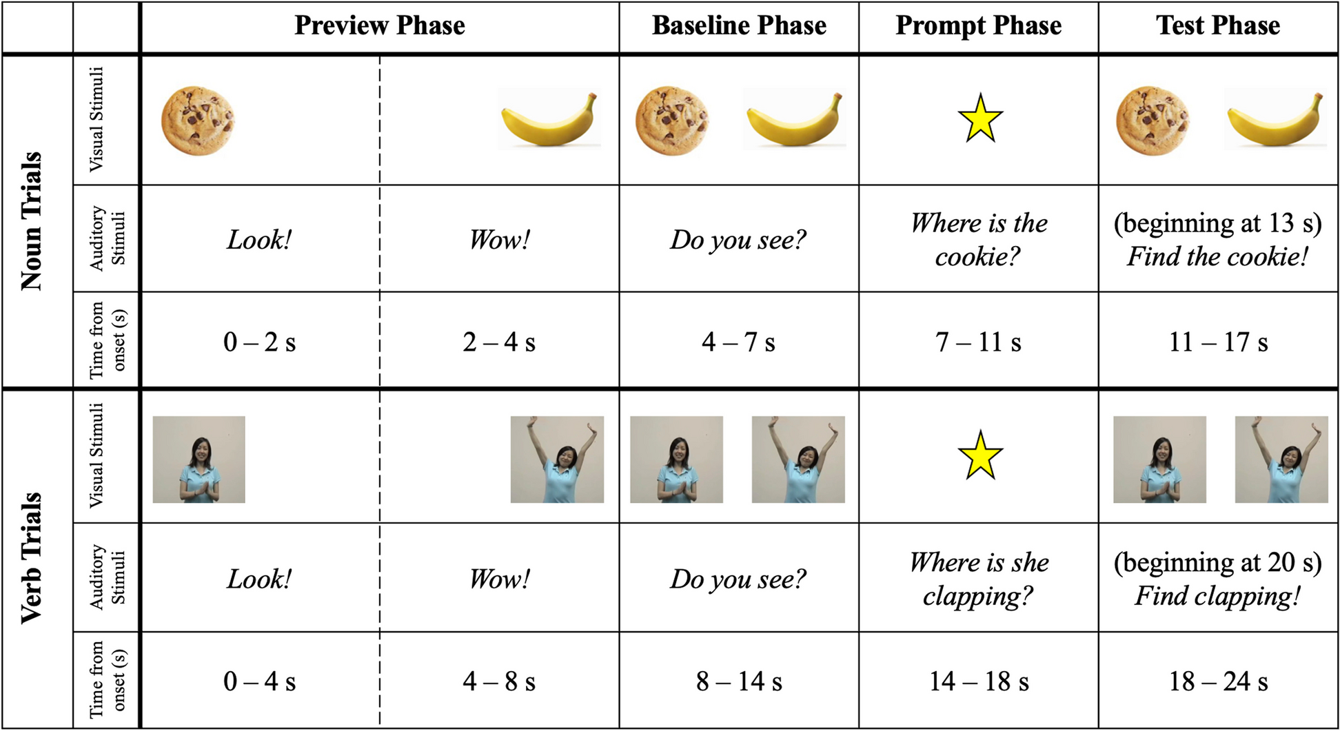 Assessing receptive verb knowledge in late talkers and autistic children: advances and cautionary tales