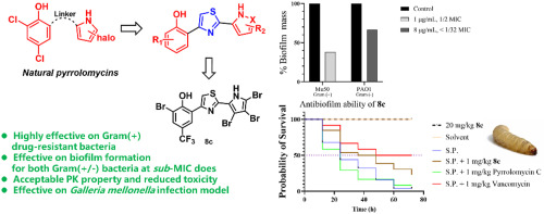 Design, synthesis and biological evaluation of thiazolyl-halogenated pyrroles or pyrazoles as novel antibacterial and antibiofilm agents