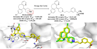 Discovery of the novel and potent histamine H1 receptor antagonists for treatment of allergic diseases