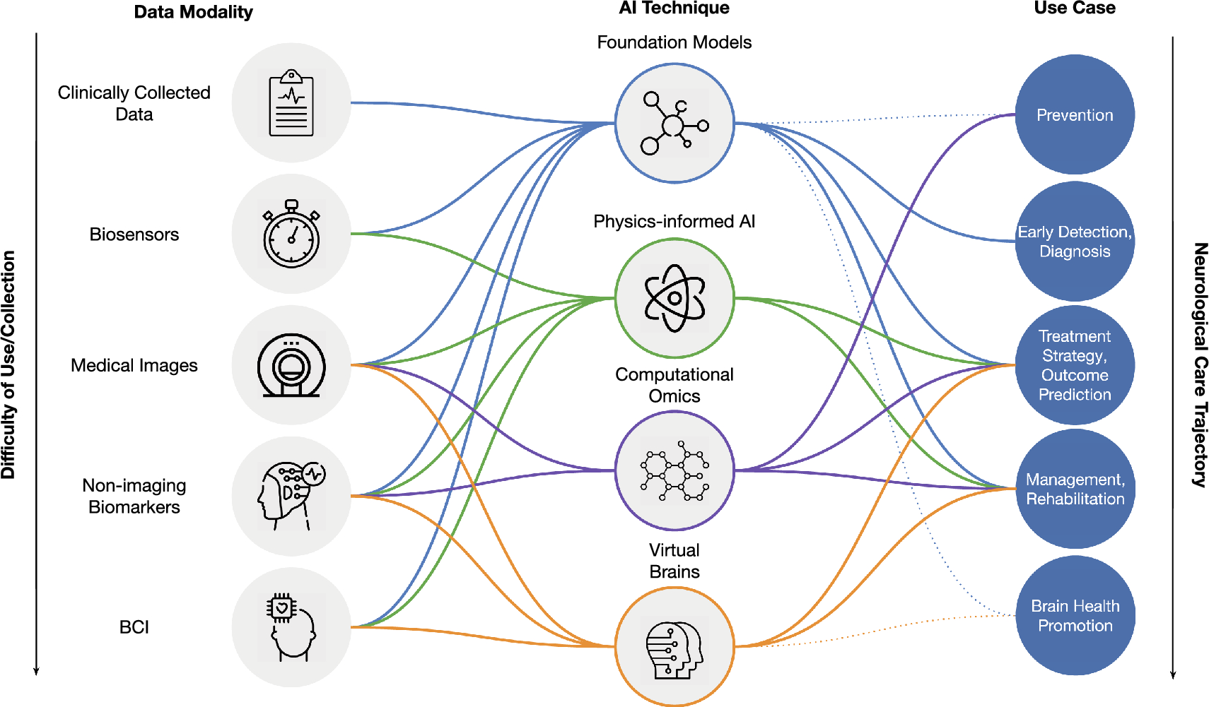 Artificial intelligence in neurology: opportunities, challenges, and policy implications