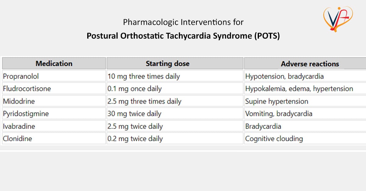 Overview of Postural Orthostatic Tachycardia Syndrome (POTS) for General Cardiologists