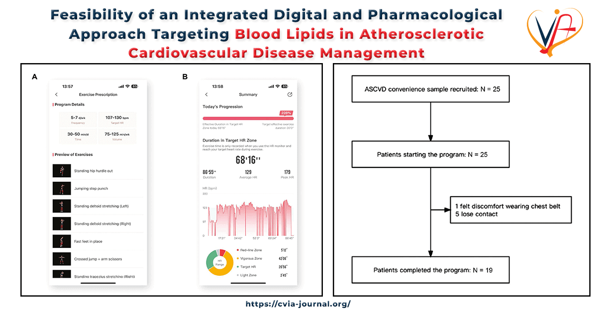 Feasibility of an Integrated Digital and Pharmacological Approach Targeting Blood Lipids in Atherosclerotic Cardiovascular Disease Management