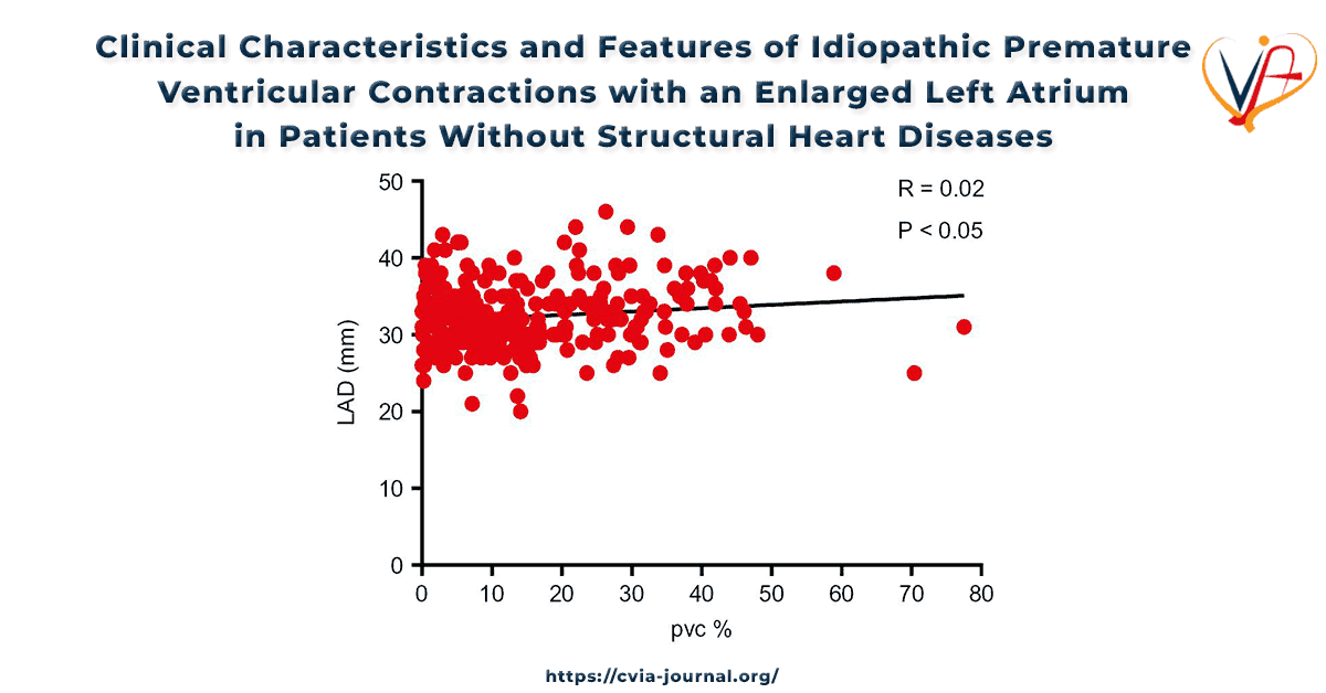 Clinical Characteristics and Features of Idiopathic Premature Ventricular Contractions with an Enlarged Left Atrium in Patients Without Structural Heart Diseases