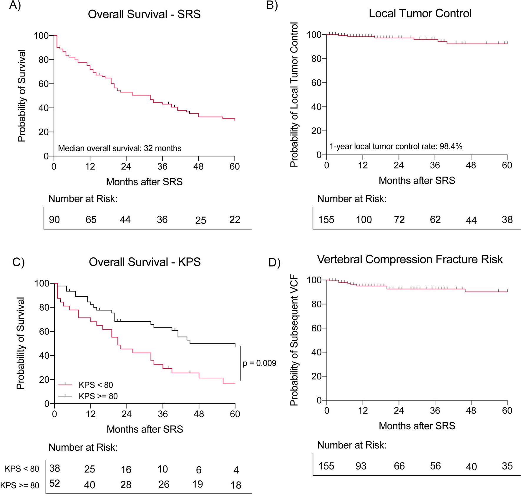 The role of spine stereotactic radiosurgery for patients with breast cancer metastases