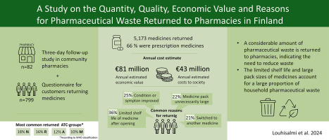 A study on the quantity, type, economic value and reasons for pharmaceutical waste returned to pharmacies in Finland