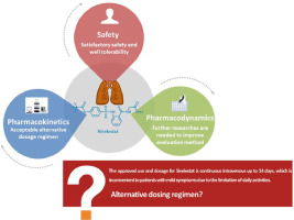 Safety, tolerability, pharmacokinetics and neutrophil elastase inhibitory effects of Sivelestat: A randomized, double-blind, placebo-controlled single- and multiple-dose escalation study in Chinese healthy subjects