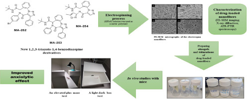 Application of nanofiber-based drug delivery systems in improving anxiolytic effect of new 1,2,3-triazolo-1,4-benzodiazepine derivatives