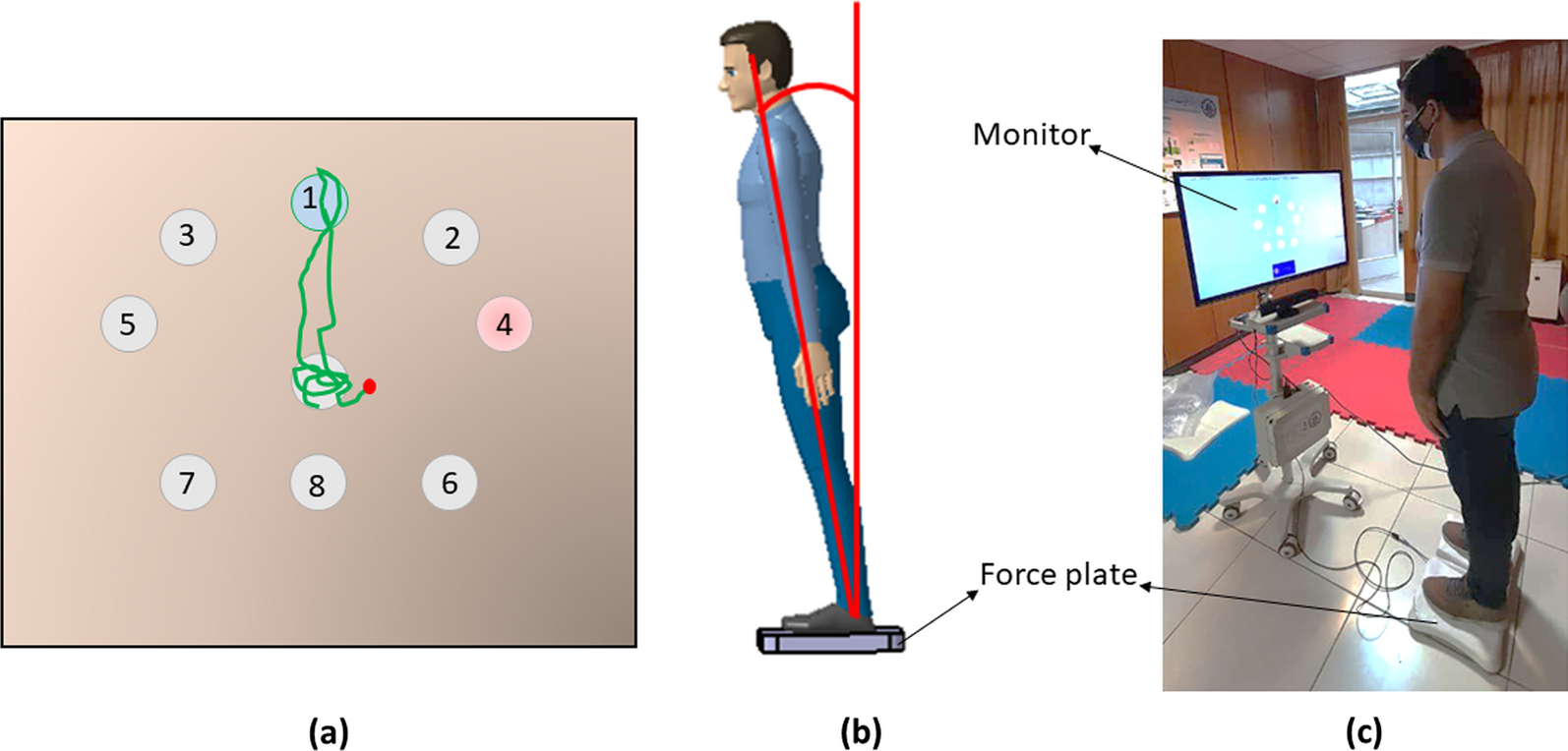 A neuromechanical model characterizing the motor planning and posture control in the voluntary lean in Parkinson’s disease