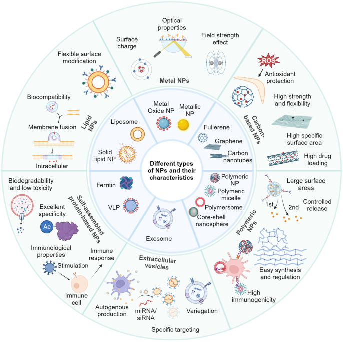 Nanotechnology’s frontier in combatting infectious and inflammatory diseases: prevention and treatment