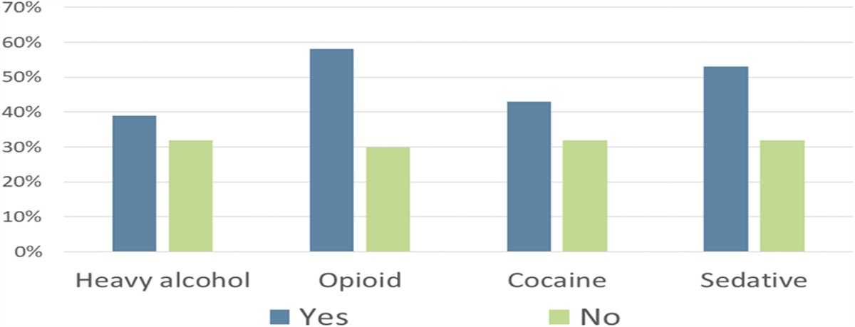 Alcohol Consumption and Illicit Drug Use: Associations With Fall, Fracture, and Acute Health Care Utilization Among People With HIV Infection