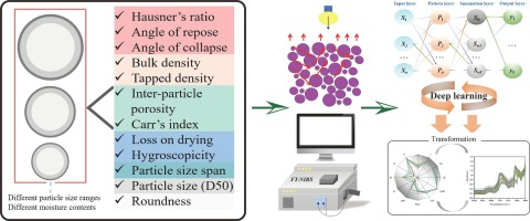 Rapid characterization of physical properties for the pharmaceutical pellet cores based on NIR spectroscopy and ensemble learning