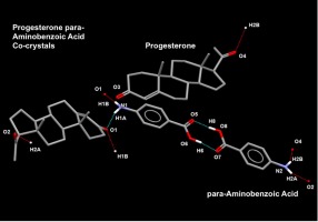 Preparation and formulation of progesterone para-aminobenzoic acid co-crystals with improved dissolution and stability