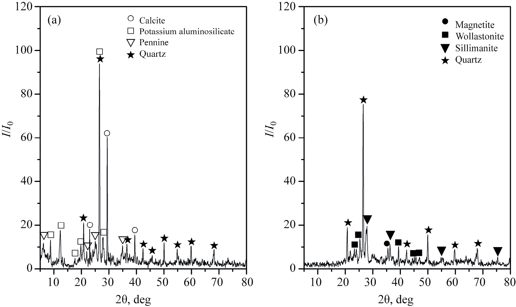 The Application of Oil and Gas Drilling Waste in Fine-Grained Concrete