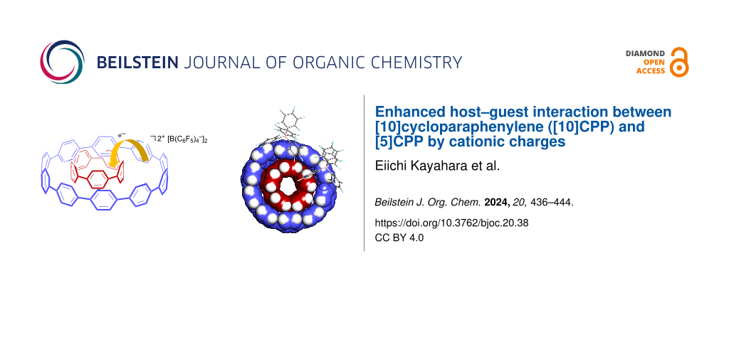 Enhanced host–guest interaction between [10]cycloparaphenylene ([10]CPP) and [5]CPP by cationic charges