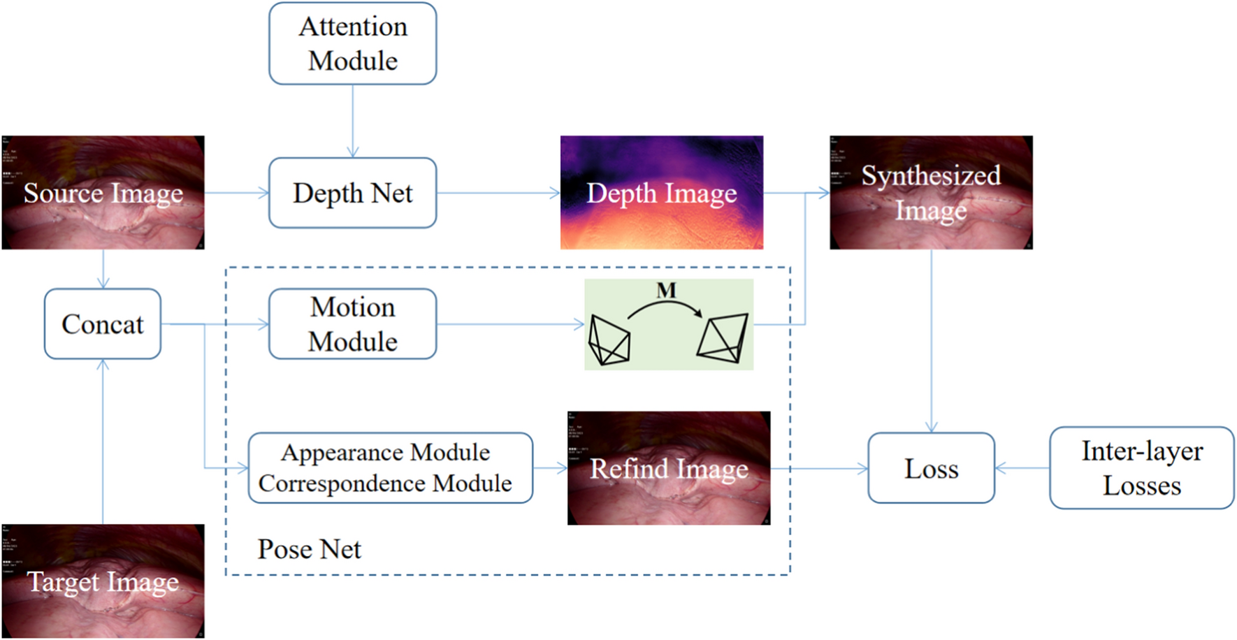 Self-supervised neural network-based endoscopic monocular 3D reconstruction method