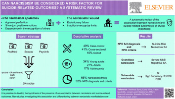 Can clinical and subclinical forms of narcissism be considered risk factors for suicide-related outcomes? A systematic review