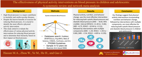 The effectiveness of physical activity interventions on blood pressure in children and adolescents: A systematic review and network meta-analysis