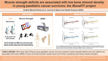 Muscle strength deficits are associated with low bone mineral density in young pediatric cancer survivors: The iBoneFIT project