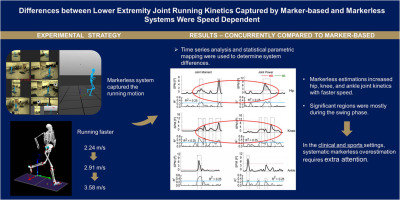 Differences between lower extremity joint running kinetics captured by marker-based and markerless systems were speed dependent